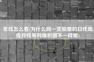 详细阅读:年线怎么看(为什么同一支股票的日线周线月线筹码堆积图不一样呢) 年线怎么看(为什么同一支股票的日线周线月线筹码堆积图不一样呢)